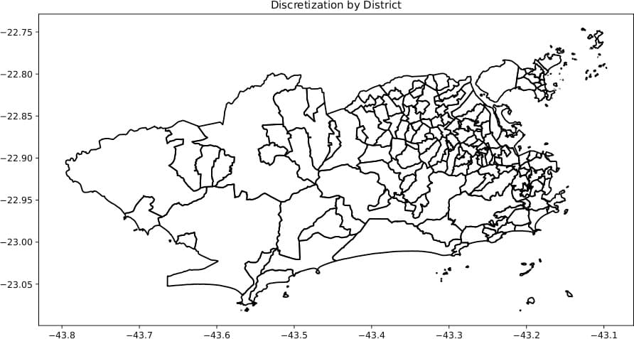 Discretization by District