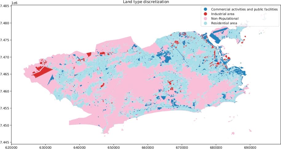 Land type discretization